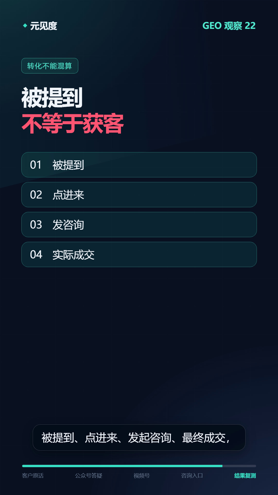 元见度原创视频文字画面,将被提到、点进来、发咨询和实际成交列为四个不同阶段